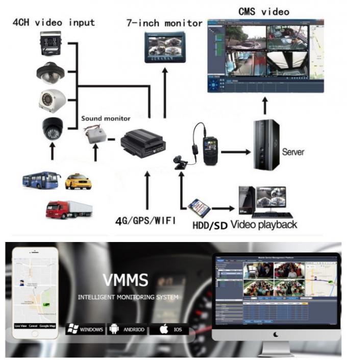 4ch móvil lleno DVR del hd 1080p HDD para supervisar el vehículo con 4G WIFI y el seguimiento de GPS